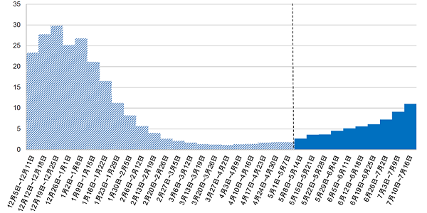 outbreak_graph01_20230721_600.png